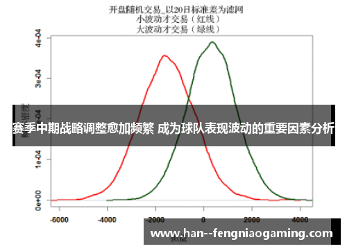 赛季中期战略调整愈加频繁 成为球队表现波动的重要因素分析