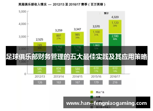 足球俱乐部财务管理的五大最佳实践及其应用策略