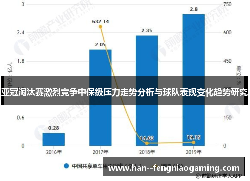 亚冠淘汰赛激烈竞争中保级压力走势分析与球队表现变化趋势研究