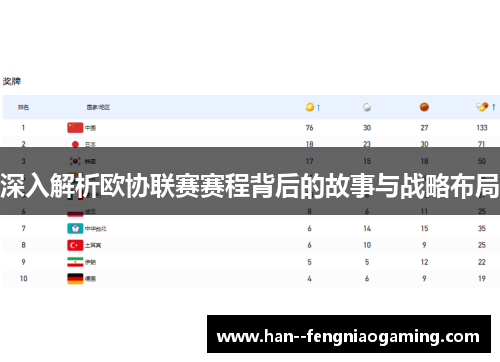深入解析欧协联赛赛程背后的故事与战略布局