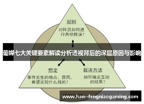 葡媒七大关键要素解读分析透视背后的深层原因与影响 葡媒七大关键要素解读分析透视背后的深层原因与影响