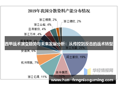 西甲战术演变趋势与未来发展分析：从传控到反击的战术转型