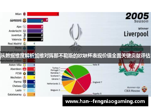 从数据维度解析加维对阵那不勒斯的欧联杯表现价值全面关键贡献评估
